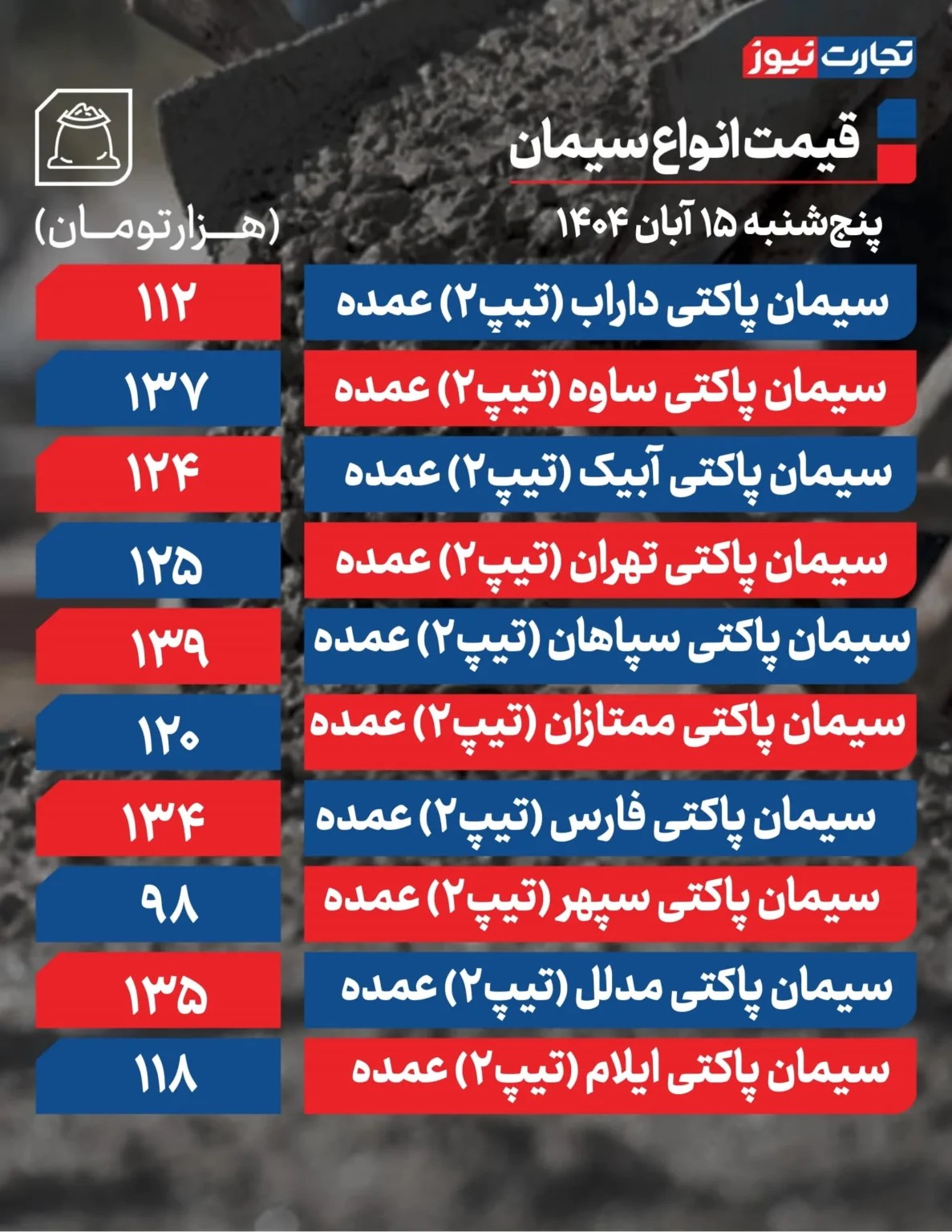 قیمت سیمان امروز ۱۵ آبان ۱۴۰۴/ قیمت سیمان چه تغییری کرد؟ + جدول