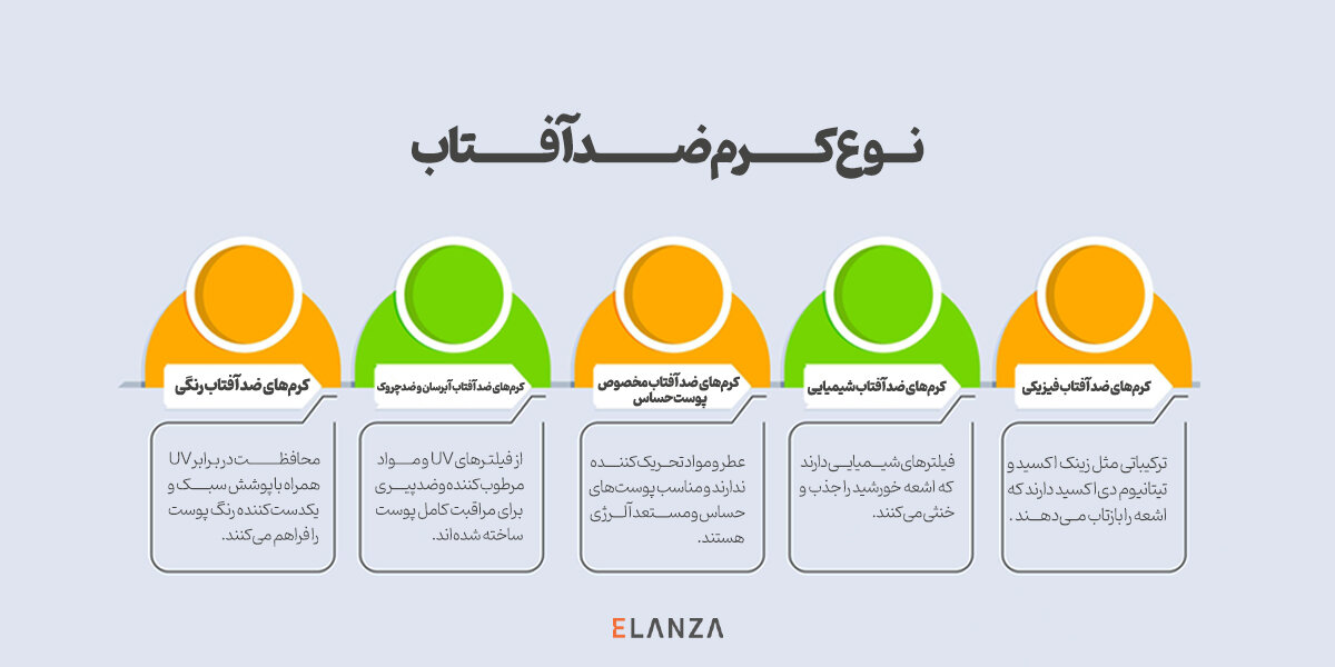 انواع کرم ضد آفتاب