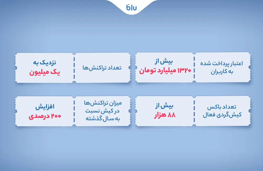 C:\Users\aalif\Downloads\blu-news-image-kish-credit-festival-02-ezgif.com-webp-to-jpg-converter.jpg