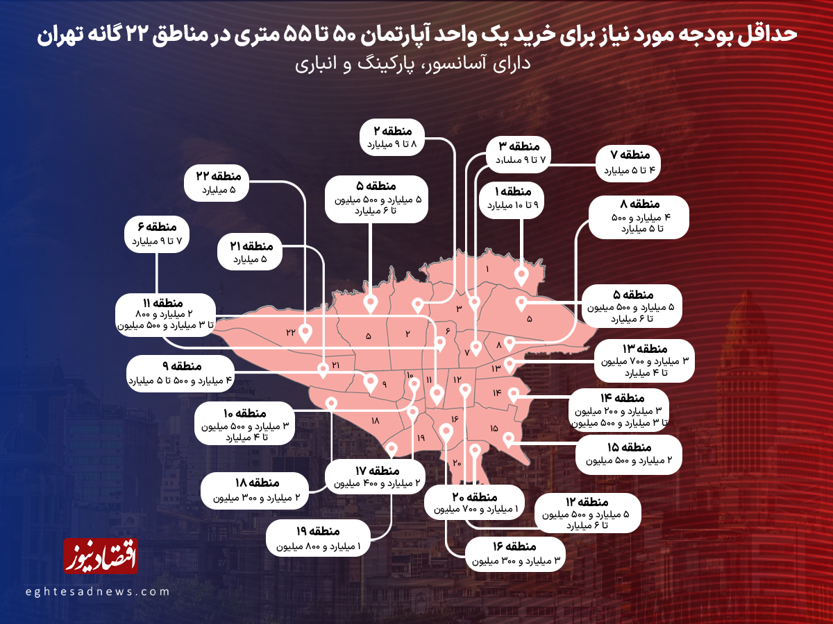 با کمتر از 2 میلیارد تومان در کدام مناطق تهران می‌شود خانه خرید؟/ لیست قیمت آپارتمان‌های ریزمتراژ و نقلی در تهران + عکس 2