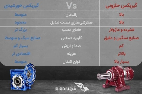 مقایسه گیربکس حلزونی و گیربکس خورشیدی