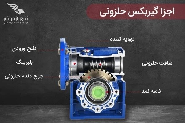 اجزای گیربکس حلزونی