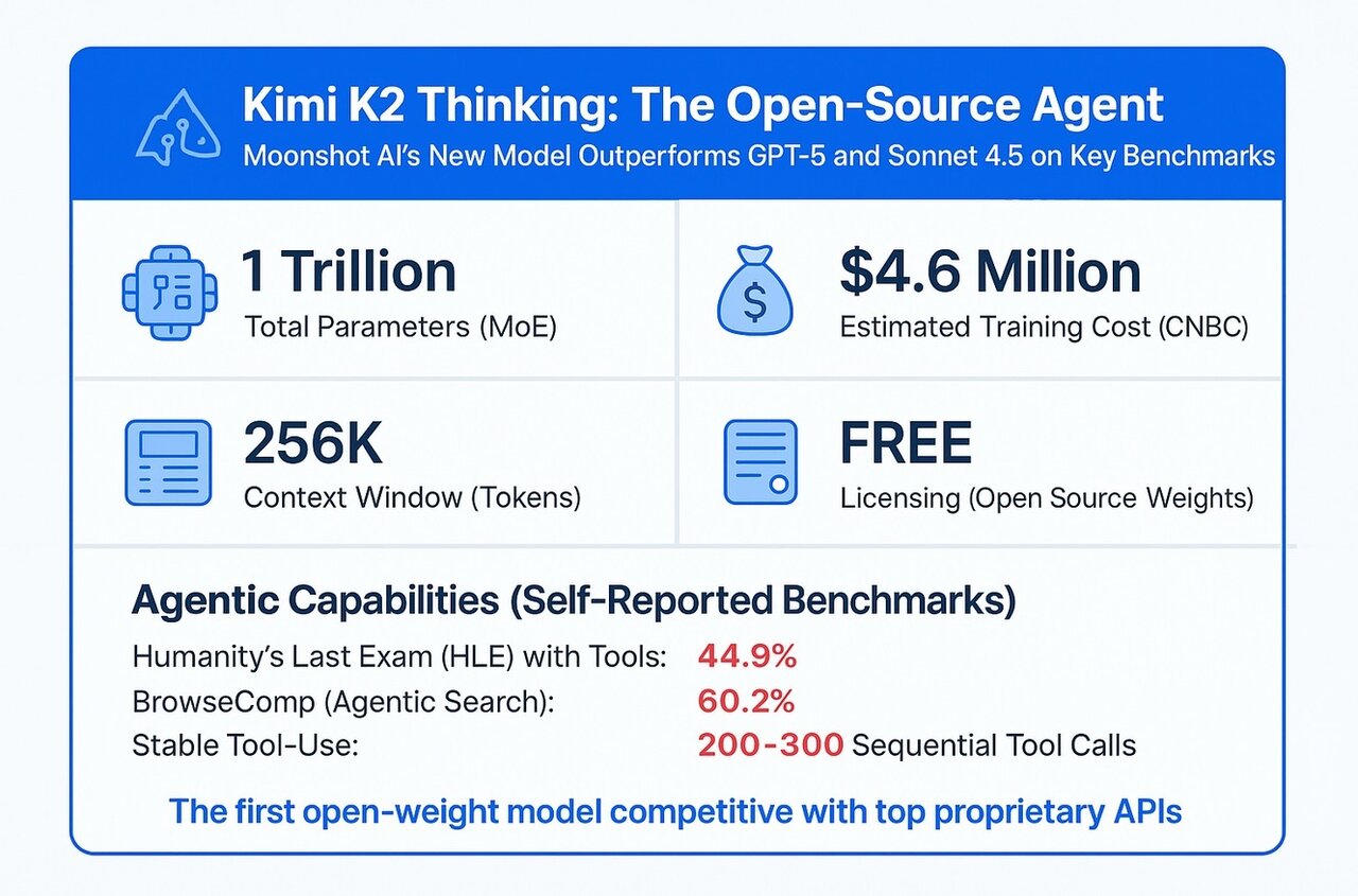 هوش مصنوعی ارزان چینی، غول‌های میلیاردی آمریکا را به زانو درآورد