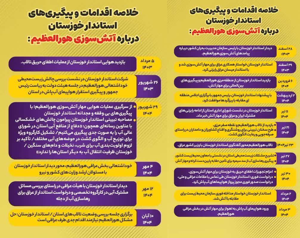 فلرهای نفتی همچنان می‌سوزند؛ وعده‌های دیپلماتیک جایگزین هوای پاک در خوزستان