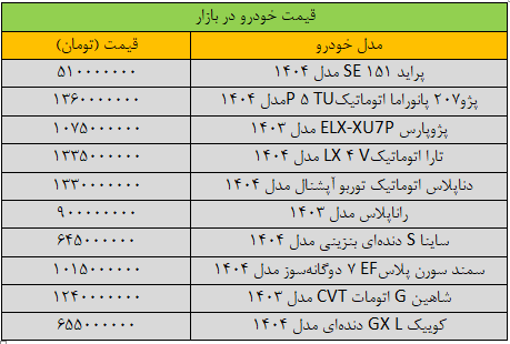 سقوط آزاد قیمت پراید و سمند در بازار/ آخرین قیمت پژو، شاهین، کوییک، تارا و دنا + جدول