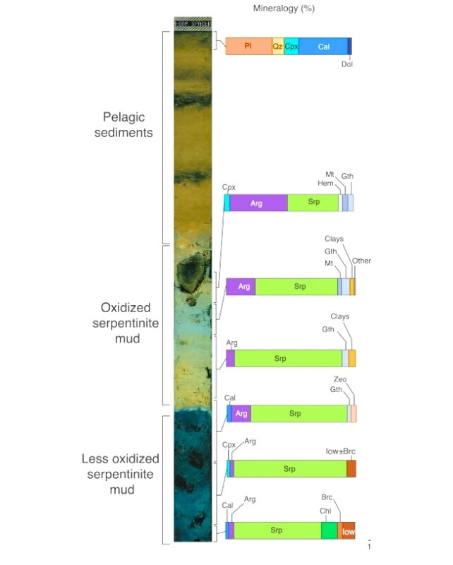 کشف «لجن آبی مرموز» با pH ۱۲ در عمق ۳ کیلومتری: این میکروبها قانون حیات را شکستند!