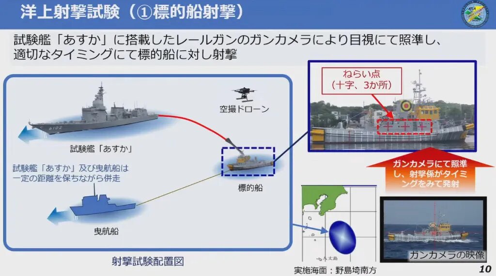 قدرت تفنگ الکترومغناطیسی ژاپن شگفتی‌ساز شد/ ژاپن می‌تازد، آمریکا عقب‌نشینی می‌کند