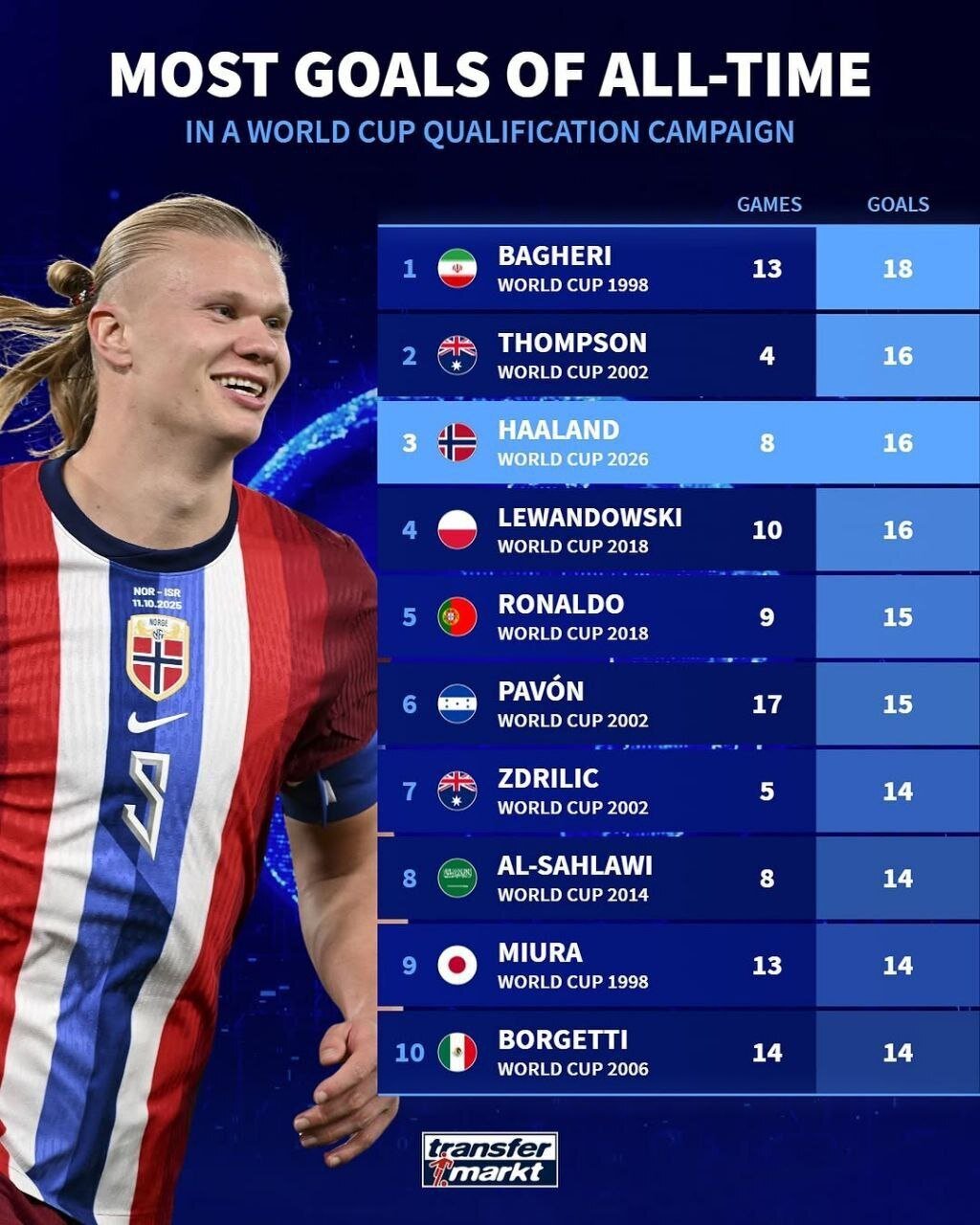 عکس| بچه غول به کریم ایرانی نرسید