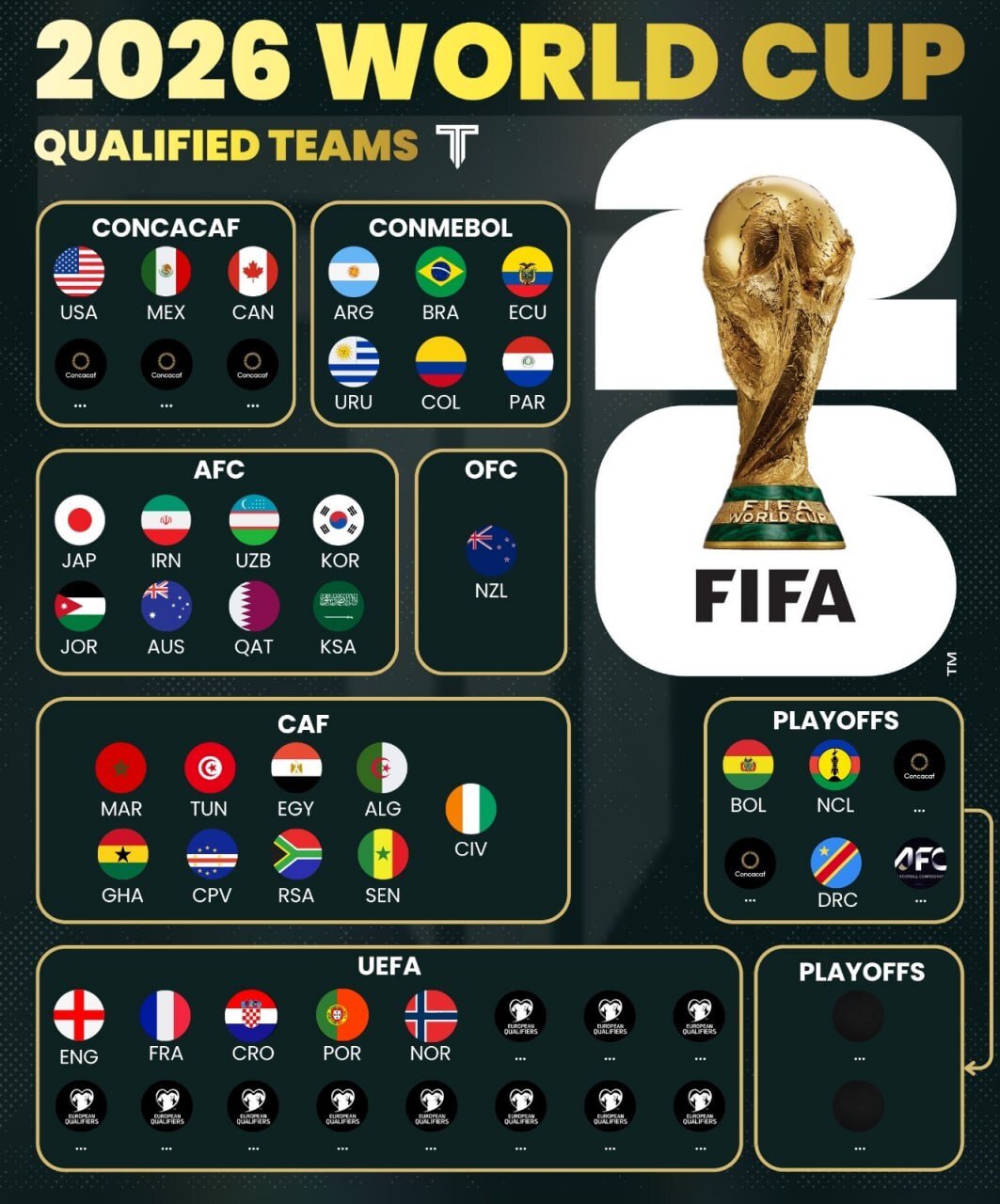 عکس| آخرین تیمهای راه یافته به جام جهانی کدامند؟