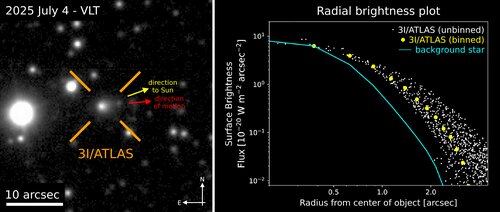 ایلان ماسک درباره ورود سفینه بیگانگان فضایی به منظومه شمسی چه گفت؟