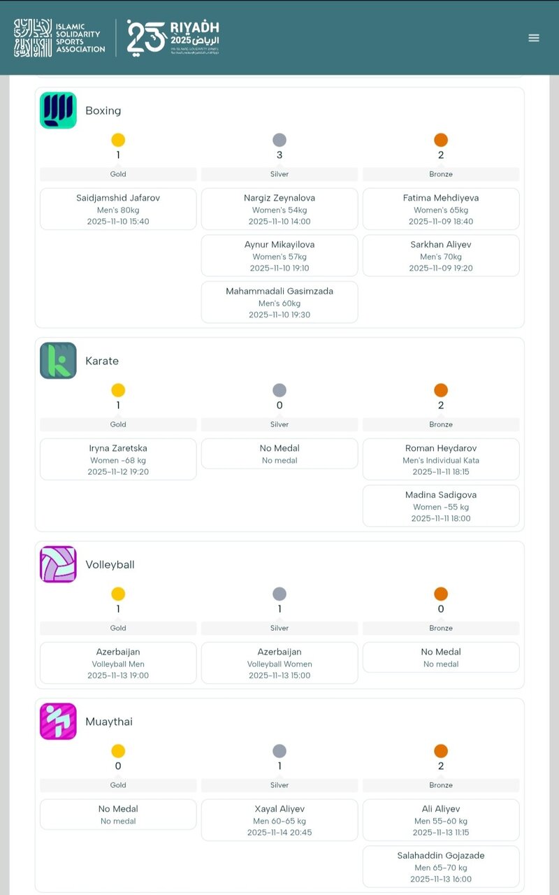 عکس| طلای والیبال ایران در ریاض به اسم آذربایجان ثبت شد!