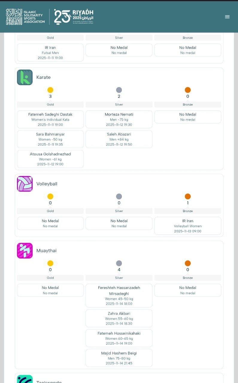 عکس| طلای والیبال ایران در ریاض به اسم آذربایجان ثبت شد!