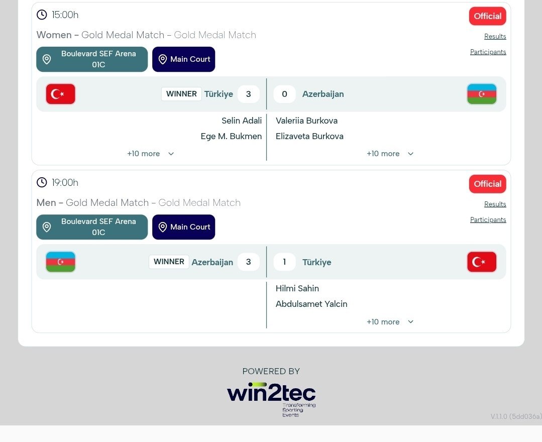 عکس| طلای والیبال ایران در ریاض به اسم آذربایجان ثبت شد!