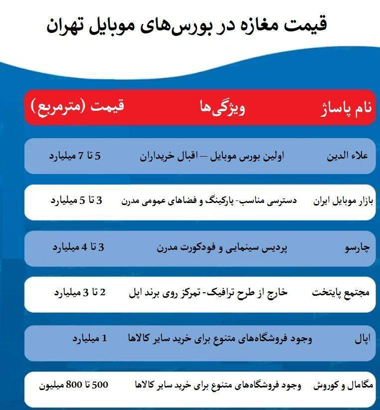 قیمت‌های میلیاردی مغازه در پاساژهای فروش موبایل + جدول قیمت 2