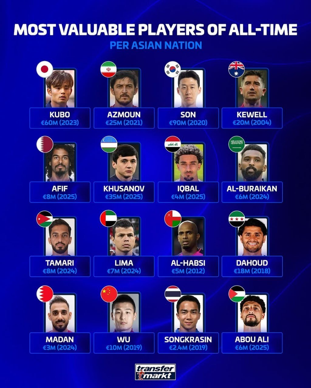 سردار آزمون؛ گرانترین بازیکن ایرانی تاریخ فوتبال آسیا