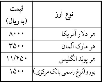 جهش ۲ هزار برابری سکه  و ۱۴۱ برابری دلار طی ۲۵ سال/ نرخ ارز و طلا در آبان ۷۹ چقدر بود؟