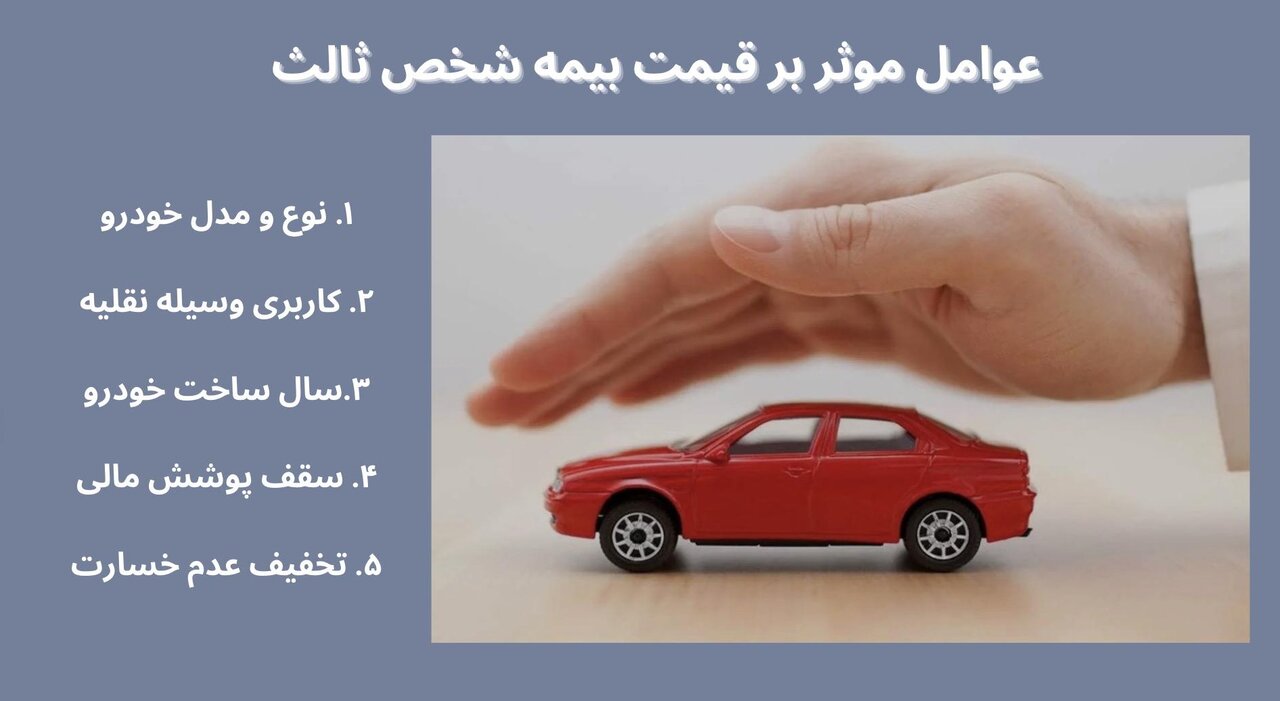 هزینه بیمه شخص ثالث در سال ۱۴۰۴ 