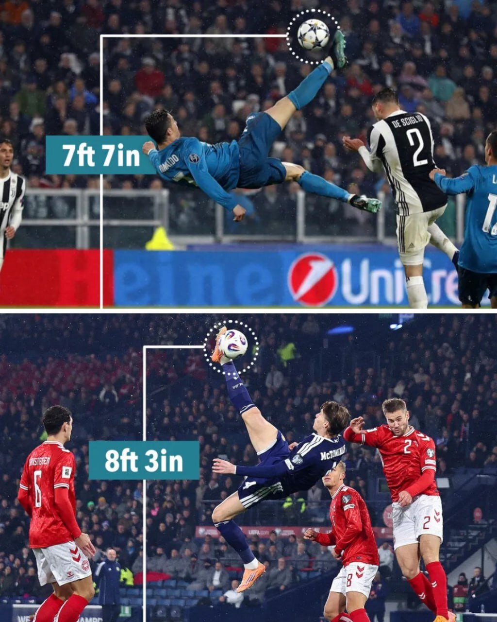 عکس | رکورد قیچی برگردان تاریخی رونالدو پودر شد