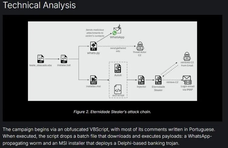 مراقب باشید / تروجان خطرناک واتساپ، حساب‌های بانکی را خالی می‌کند