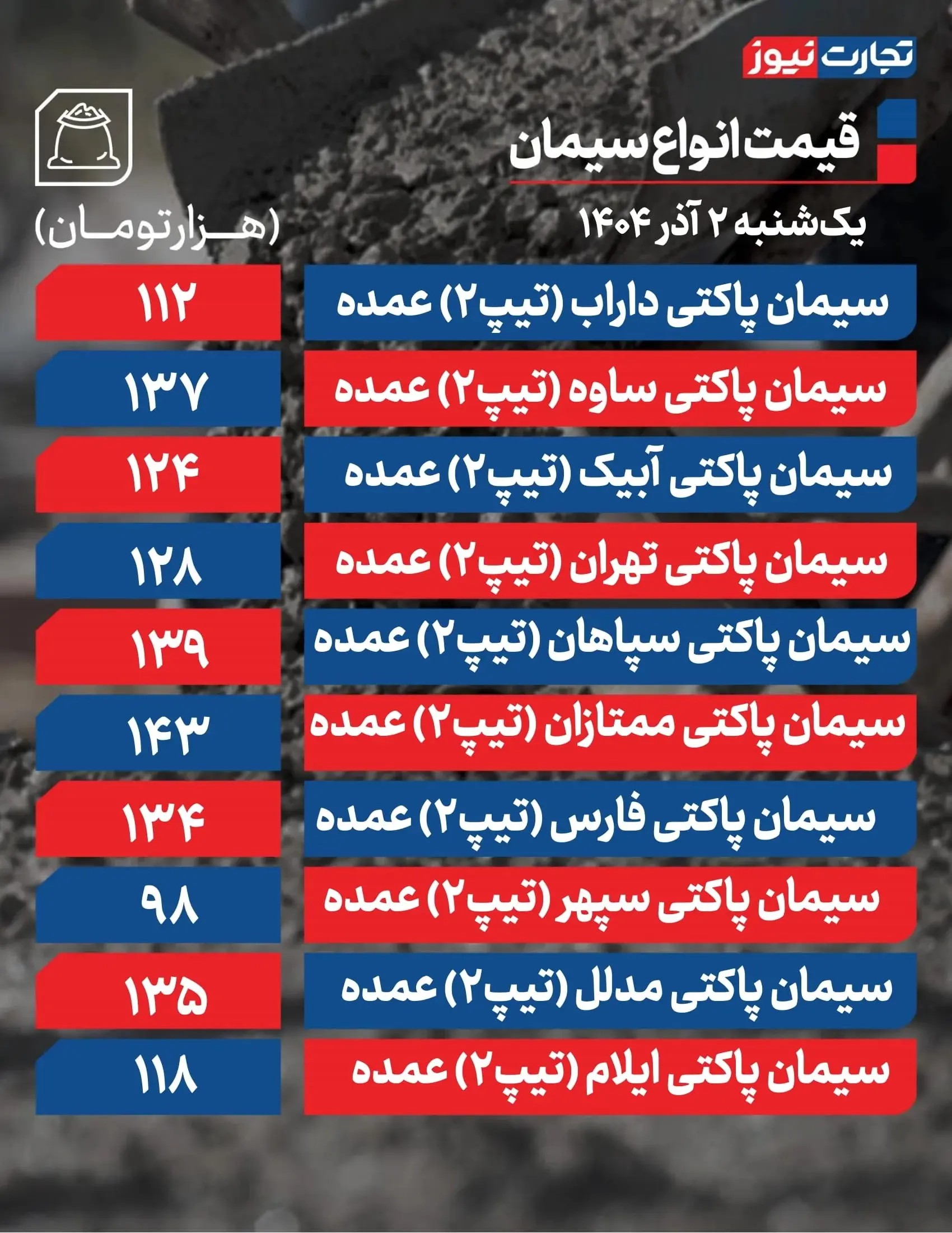 قیمت جدید سیمان اعلام شد/ فشار قیمتی در بازار سیمان زیاد شد + جدول