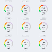 تنها ۶ روز هوای پاک سهم رباط‌کریم و بهارستان تاکنون