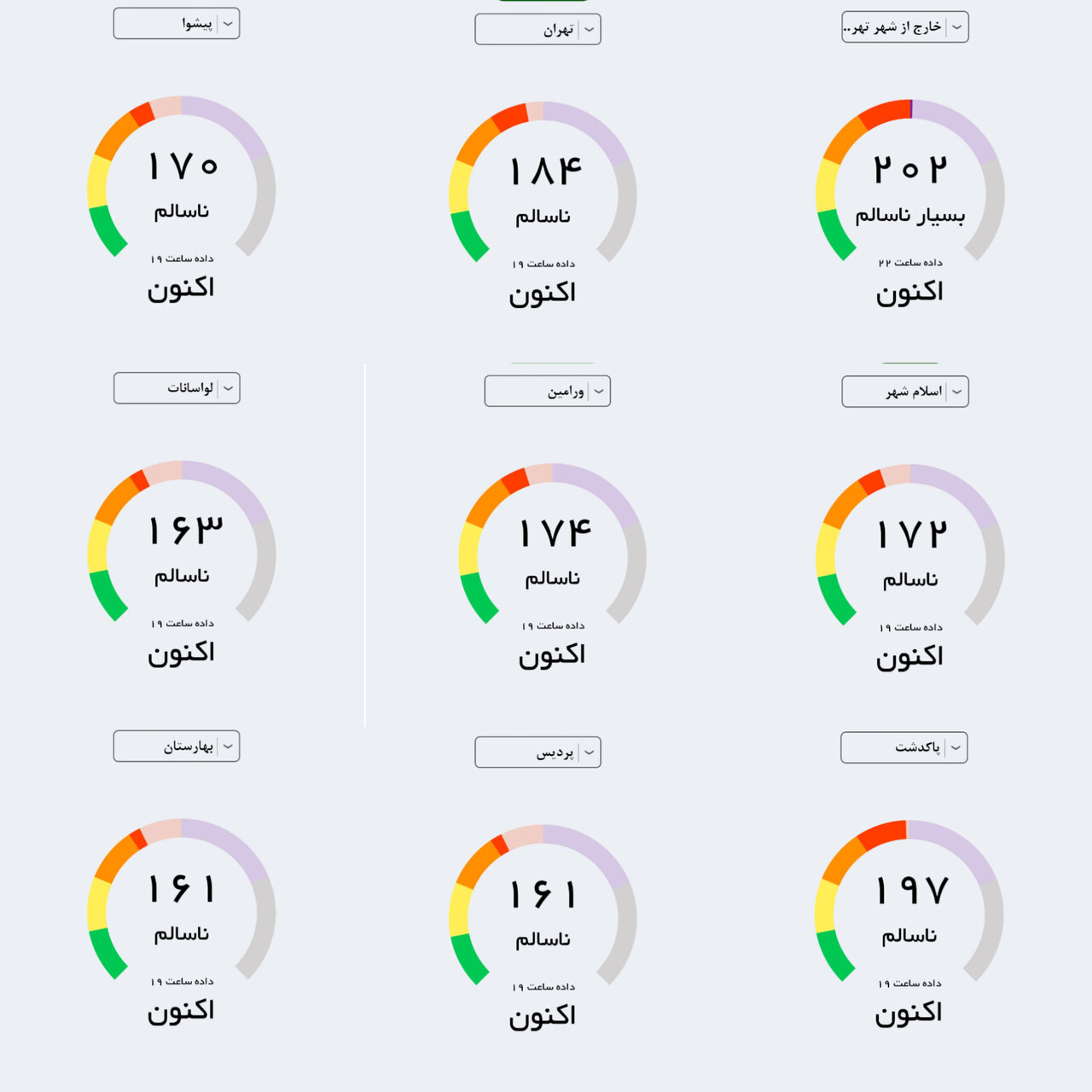 تنها ۶ روز هوای پاک سهم رباط‌کریم و بهارستان تاکنون