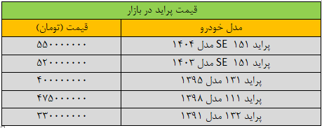 افزایش عجیب قیمت پراید در بازار؛ این مدل 70 میلیون تومان گران شد / جدول قیمت مدل‌های مختلف پراید 2