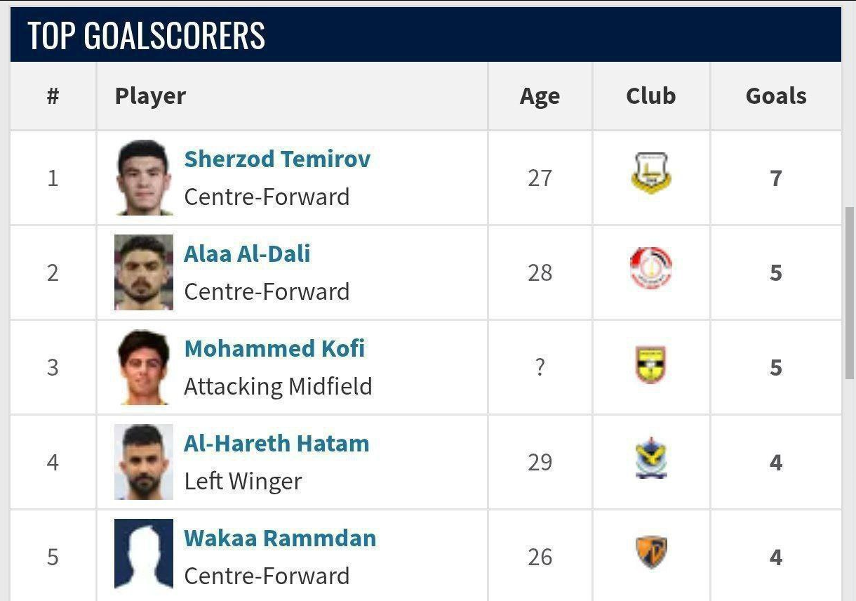 دیپورتی پرسپولیس آقای گل لیگ عراق!