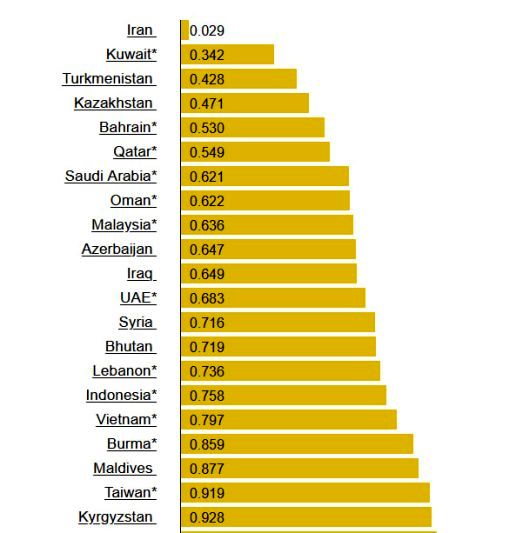 مقایسه «قیمت بنزین» در کشورهای مختلف جهان / ارزان ترین و گران ترین بنزین را کدام کشورها دارند؟