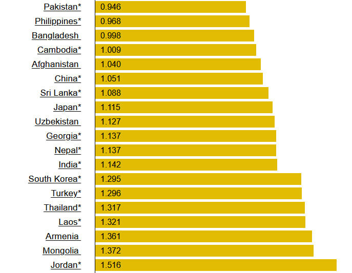 مقایسه «قیمت بنزین» در کشورهای مختلف جهان / ارزان ترین و گران ترین بنزین را کدام کشورها دارند؟ 2