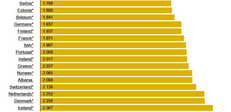 مقایسه «قیمت بنزین» در کشورهای مختلف جهان / ارزان ترین و گران ترین بنزین را کدام کشورها دارند؟ 4