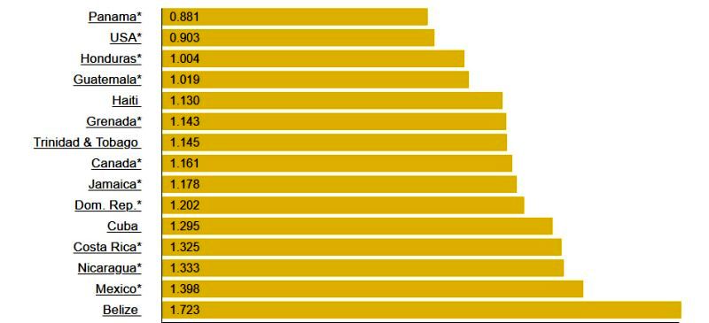 مقایسه «قیمت بنزین» در کشورهای مختلف جهان / ارزان ترین و گران ترین بنزین را کدام کشورها دارند؟ 5