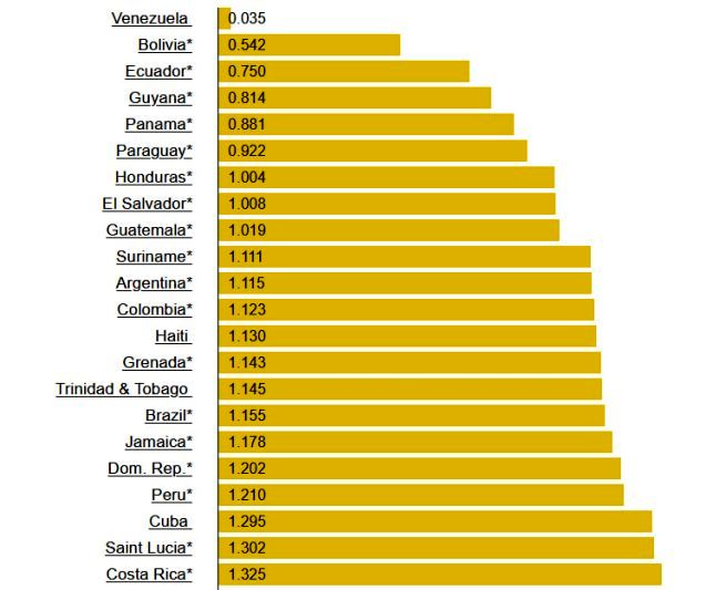 مقایسه «قیمت بنزین» در کشورهای مختلف جهان / ارزان ترین و گران ترین بنزین را کدام کشورها دارند؟ 6