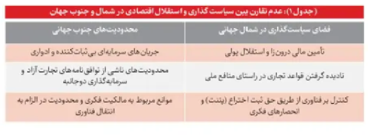 تحول بزرگ؛ توسعه جهان با بانک های بریکس و چین و رویگردانی از بانک جهانی/ تضعیف مشروعیت نئولیبرالیسم/ نظم نوین اقتصادی چه خوابی برای این قرن دیده است؟