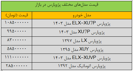 تکان سنگین قیمت پژوپارس در بازار؛ این مدل ۸۵ میلیون تومان گران شد/ جدول قیمت مدلهای مختلف پژوپارس