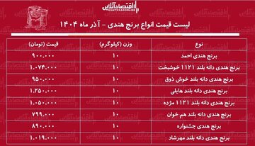 نوسان قیمت در بازار برنج وارداتی / یک کیسه 10 کیلویی برنج هندی چند شد؟ + جدول قیمت 2
