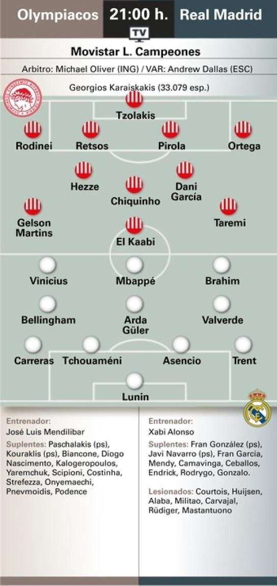 طارمی در ترکیب فیکس تیمش مقابل رئال مادرید 2