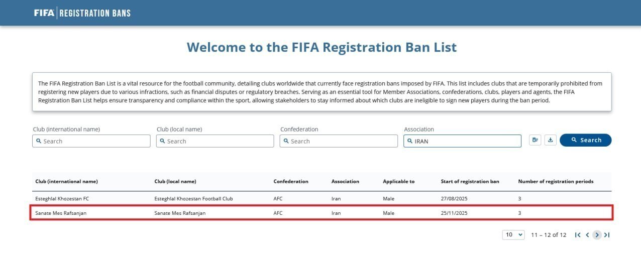 با اعلام رسمی فیفا؛ مس رفسنجان از ۳ پنجره نقلوانتقالاتی محروم شد
