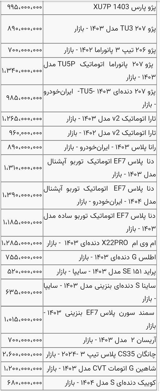 قیمت خودرو در بازار آزاد پنجشنبه ۶ آذرماه / ۲۰۷ در آستانه میلیاردی شدن