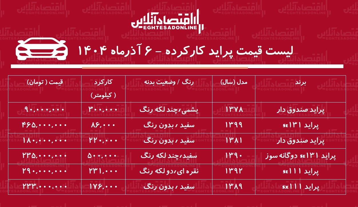 پراید ۹۰ میلیون تومان شد/ جدول قیمت مدلهای مختلف پراید در بازار