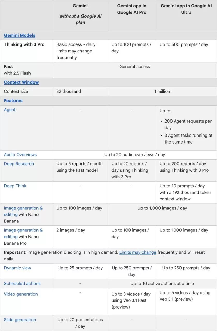 توضیحات دسترسی به سرویسهای گوگل