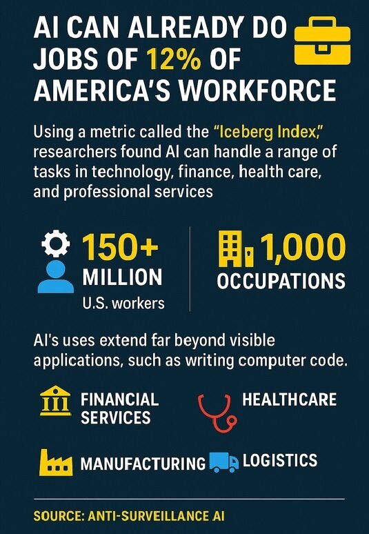 کارمندان تازهکار قربانیان اصلی هوش مصنوعی!