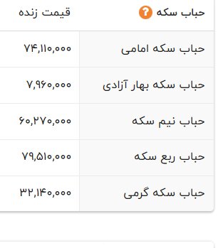 هشدار به خریداران سکه/ این سکه ۷.۹ میلیون تومان گرانتر از ارزش واقعیاش فروخته میشود