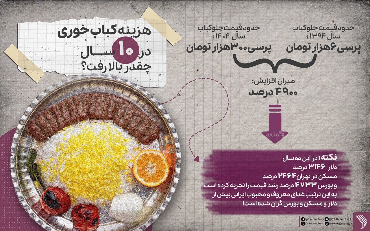 هزینه کباب خوری در 10 سال چقدر افزایش یافت؟/ قیمت باورنکردنی چلو کباب در سال 94 را ببینید