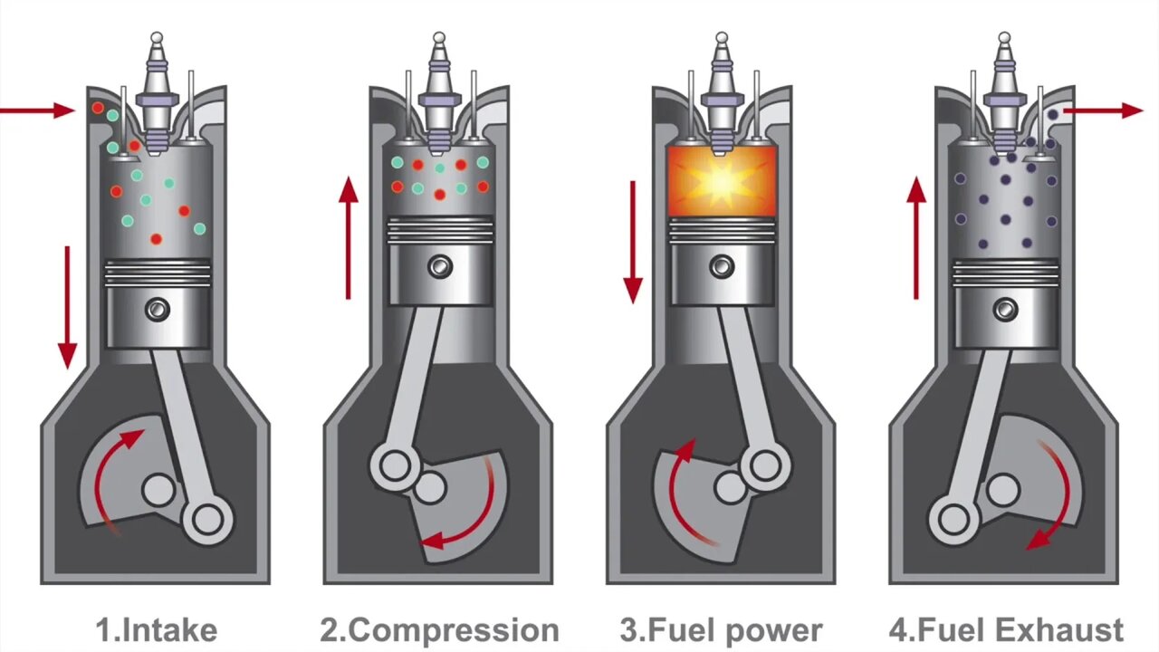 نقطه مرگ بالا و پایین در موتورهای درونسوز چیست؟