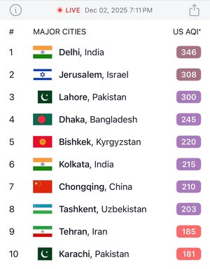 تهران نهمین شهر آلوده جهان شد اما مدارس تعطیل نشد!