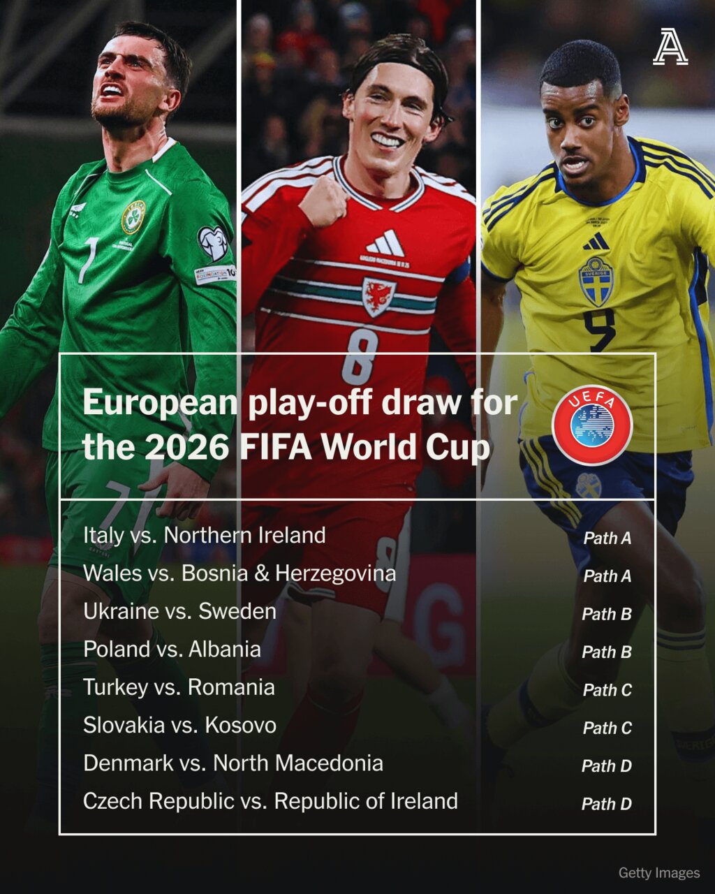 همهچیز درباره قرعهکشی جام جهانی ۲۰۲۶؛ روز سرنوشتساز برای فوتبال جهان