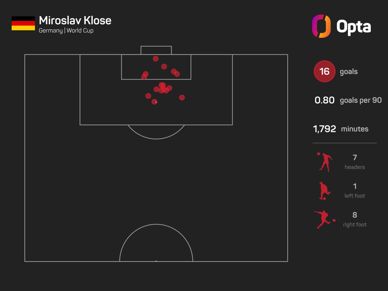 حقایق جذاب از جام جهانی ۲۰۲۶؛ از رکورد تاریخی طارمی تا عجایب هفتگانه جهان