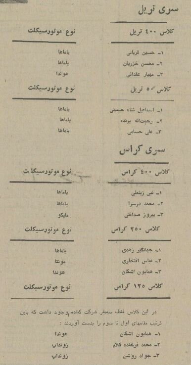 بهترین موتورسواران تهران در نیم قرن پیش! + عکس