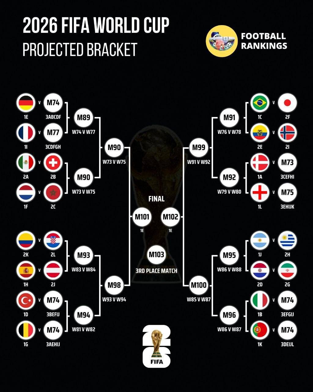 بررسی وضعیت تیم ملی ایران در مراحل حذفی جام‌جهانی؛ هلو برو تو گلو!